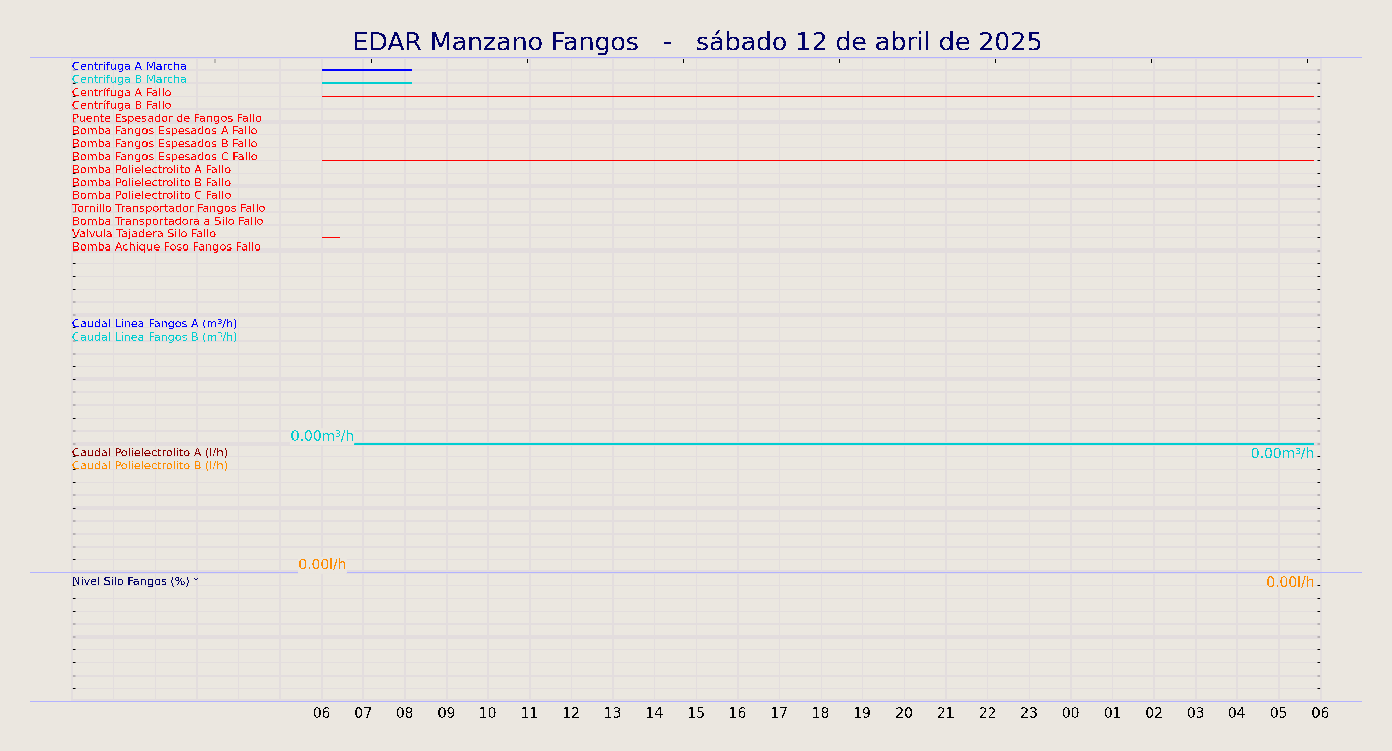 ../../imagenes/vid/2025/EDAR Manzano Fangos/2025-04-12 EDAR Manzano Fangos.png